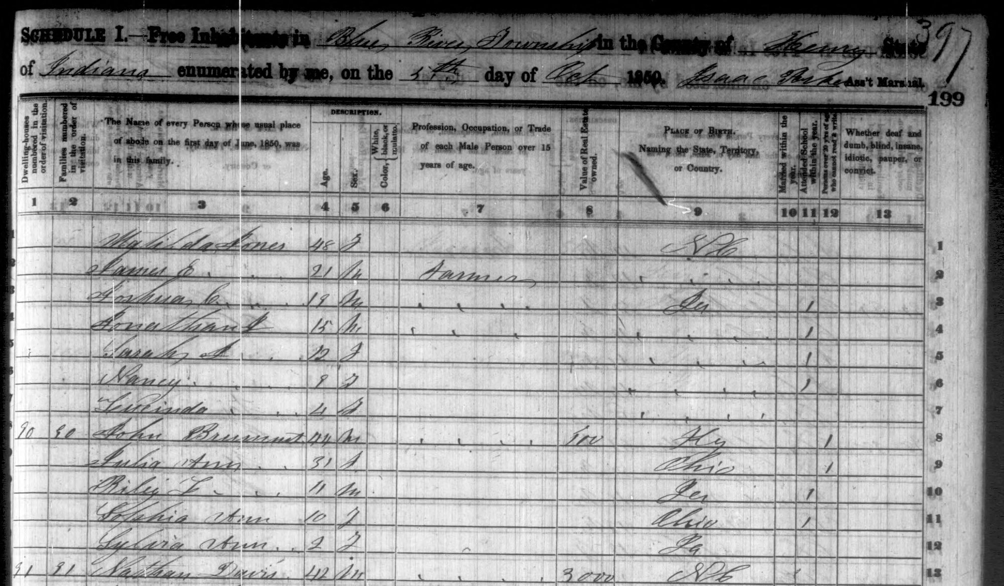 1850 U.S. census, Schedule 1, Free Inhabitants in Blue River Township, County of Henry, State of Indiana, enumerated on the 5th (probably) day of October 1850 by Isaac Parker (probably), Assistant Marshal, page 199, handwritten 397. Column headings 1 to 13 and lines 1 to 13. Lines 8 to 12: dwelling 90, family 90, John Brummet (probably), 44, M, dots under Farmer, probably ditto, real estate 500, born Ky, cannot read and write; Julia Ann, 31, F, Ohio, cannot read and write; Riley T. (probably), 11, M, Ia, at school; Sophia Ann, 10, F, Ohio, at school; Sylvia Ann, 2, F, Ia.