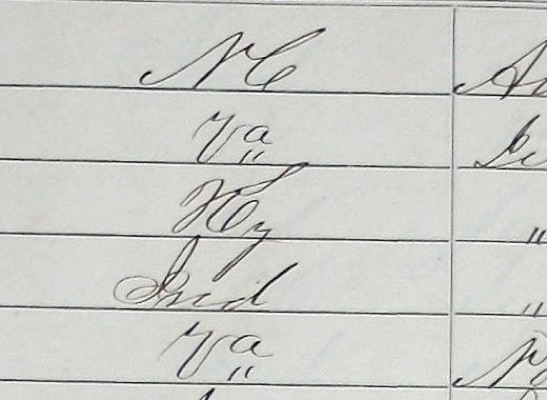Birthplace column: N C, Va, Ky, Ind, Va