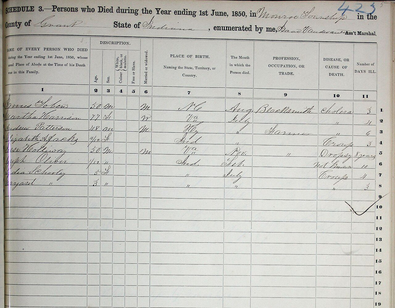 Top of an 1850 census mortality schedule, Schedule 3, Persons who Died during the Year ending 1st June, 1850, for Monroe Township, Grant County, Indiana, with eight handwritten entries for age, birthplace, month of death, occupation and cause of death