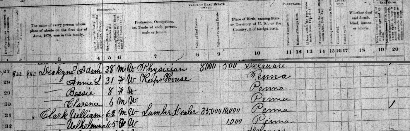 Printed 1870 census headings above six handwritten lines: dwelling 862, family 990, Deakyne Adam, 38, M, W, Physician, 8000, 500, Delaware; Annie, 31, Keeps House; Bessie 8; Clarence 6; Clark William, 62, M, W, Lumber Dealer, 35,000, 10,000, Penna; Wilhelmina, 65, F, W, 1,000, Penna.