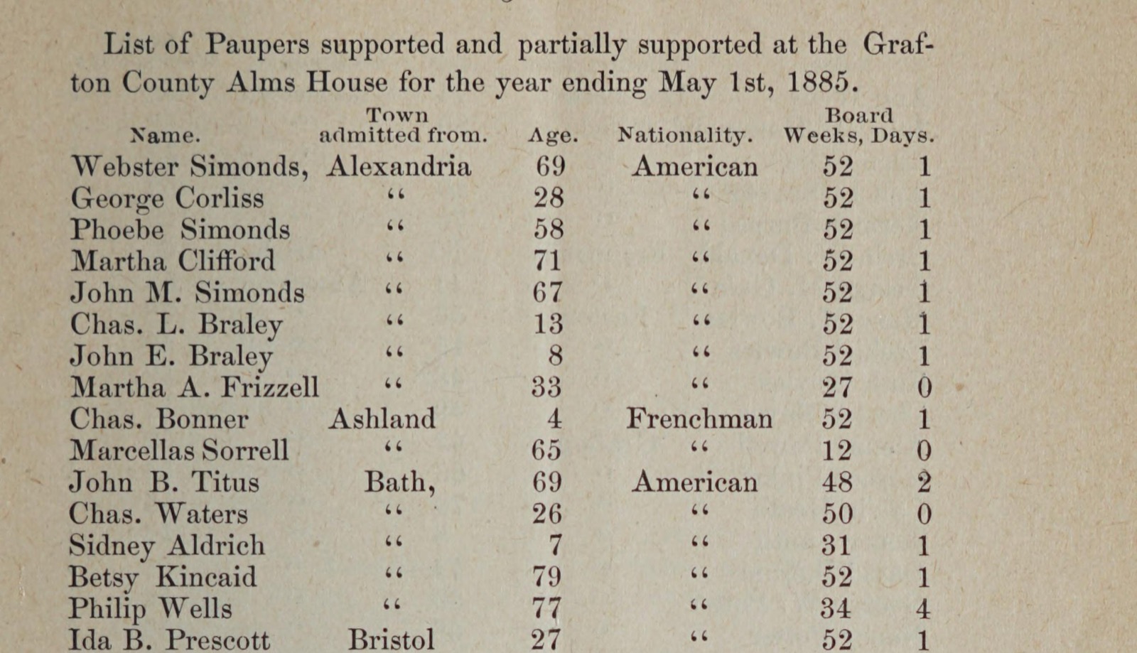 Printed list headed List of Paupers supported and partially supported at the Grafton County Alms House for the year ending May 1st, 1885, with columns for name, town admitted from, age, nationality and board in weeks and days; Webster Simonds, Alexandria, 69 and Phoebe Simonds, 58, both 52 weeks 1 day