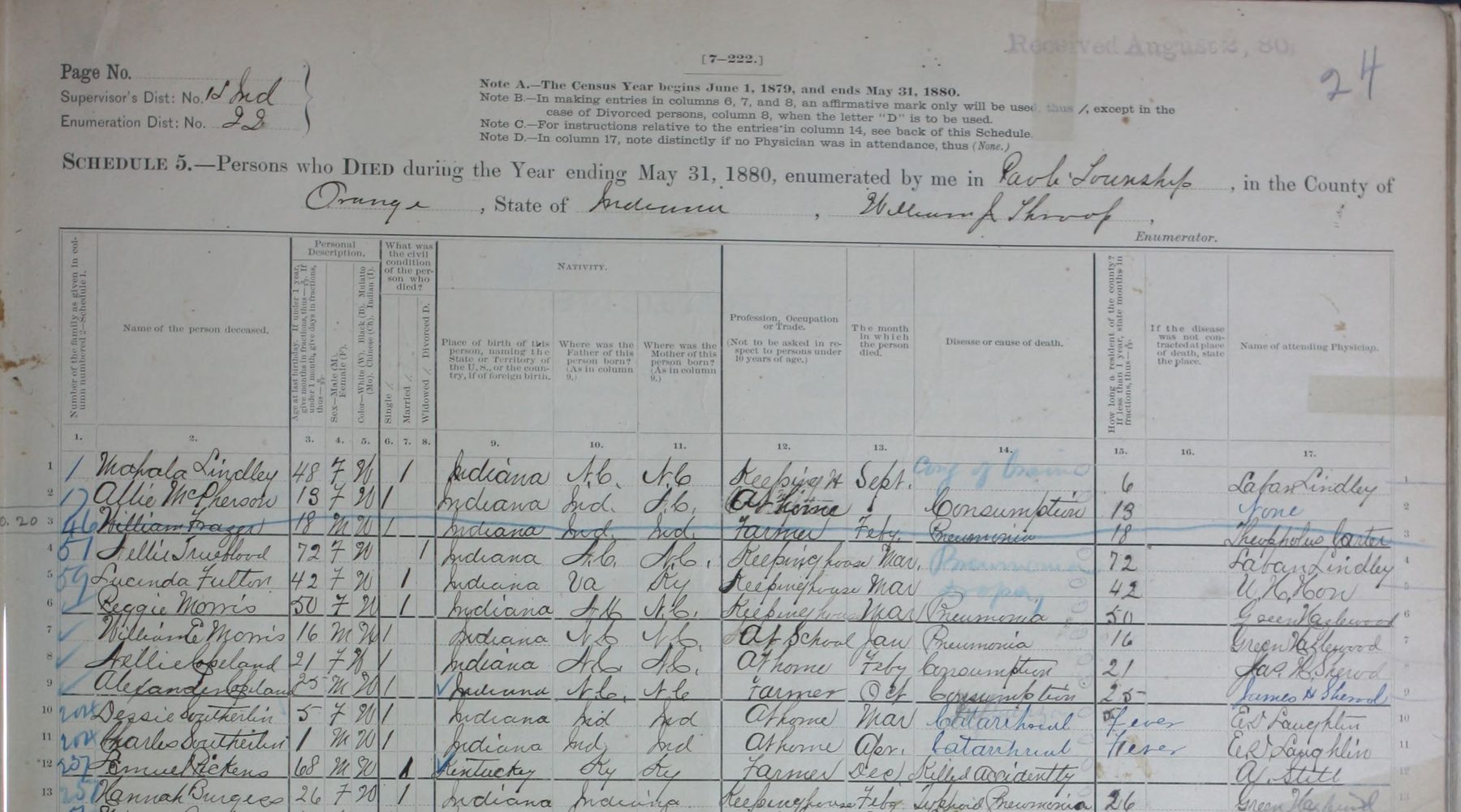 Top of a printed 1880 census form headed Schedule 5, Persons who Died during the Year ending May 31, 1880, for Paoli Township, Orange County, Indiana, with handwritten entries on lines 1 to 12; line 12 reads Lemuel Pickens, 68, M, W, Kentucky, Ky, Ky, Farmer, Dec, Killed accidently